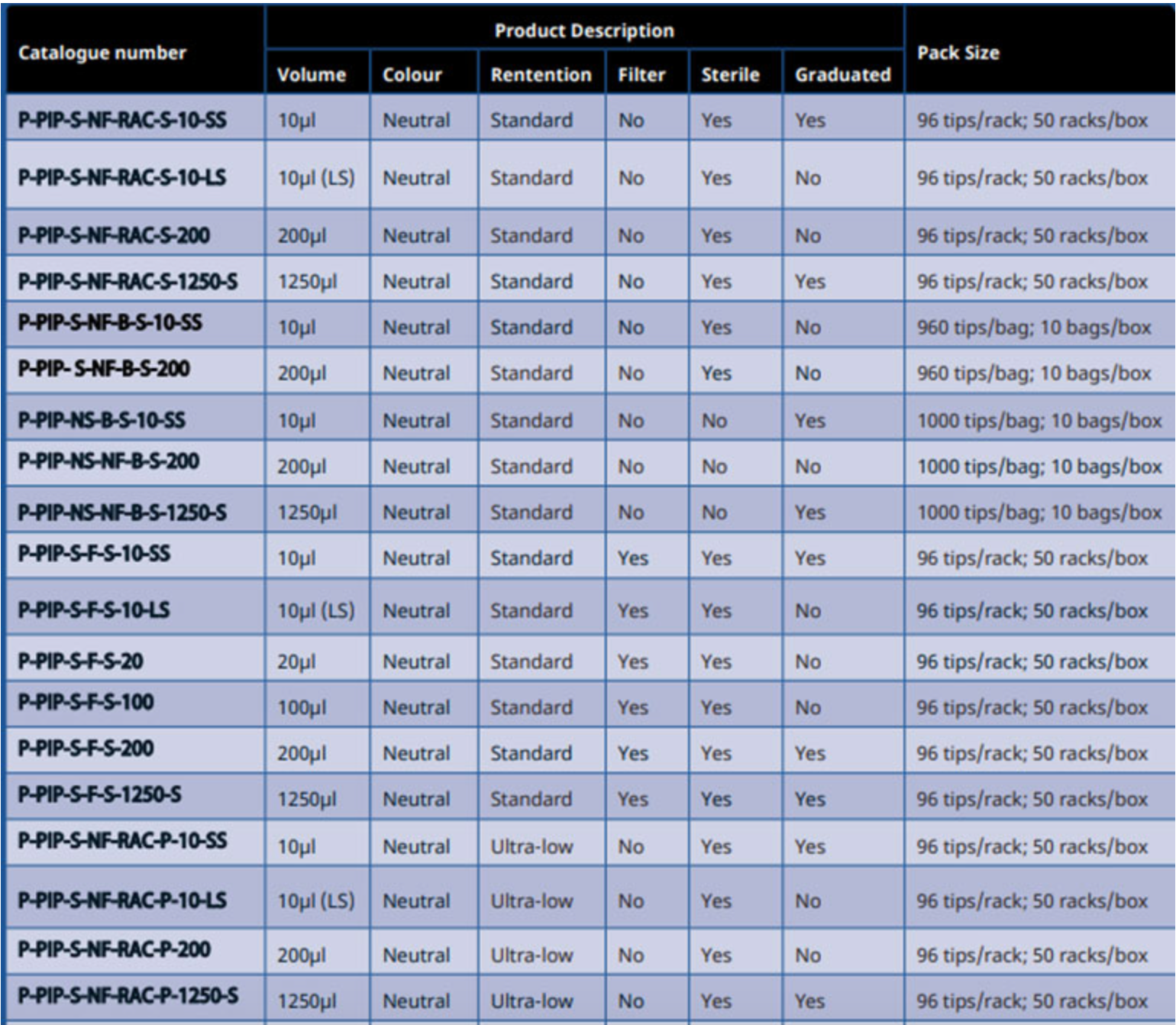 Poseidon Tips (Rack) – Roylab Global